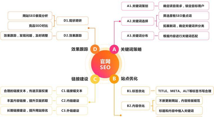SEO的前景展望（未来SEO的趋势与挑战）