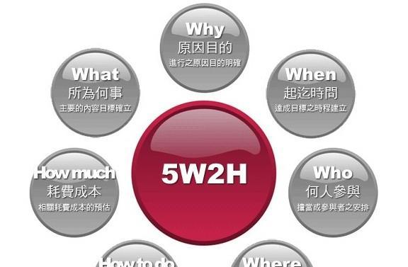 SEO优化全解析——打造网站流量利器（从内容优化到外部链接）