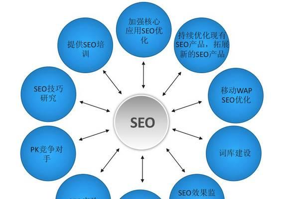 SEO方案如何制定（提高网站流量与排名的关键技巧）