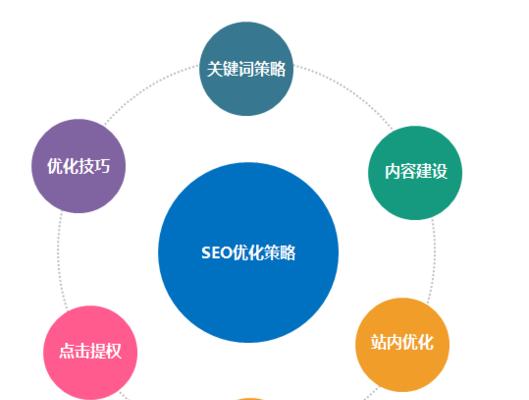 SEO优化难学吗（深入了解SEO优化的方法和技巧）