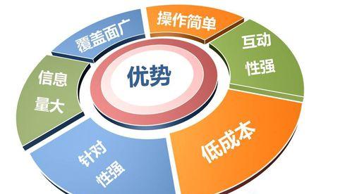 网站seo优化基本方法是什么?如何有效提升网站排名? 网站seo优化基本方法是什么?如何有效提升网站排名?