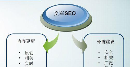 SEO网站优化有哪些方面?全面了解网站优化的关键点? SEO网站优化有哪些方面?全面了解网站优化的关键点?